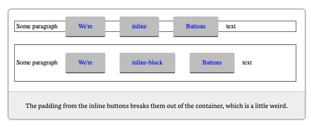 example of inline-block